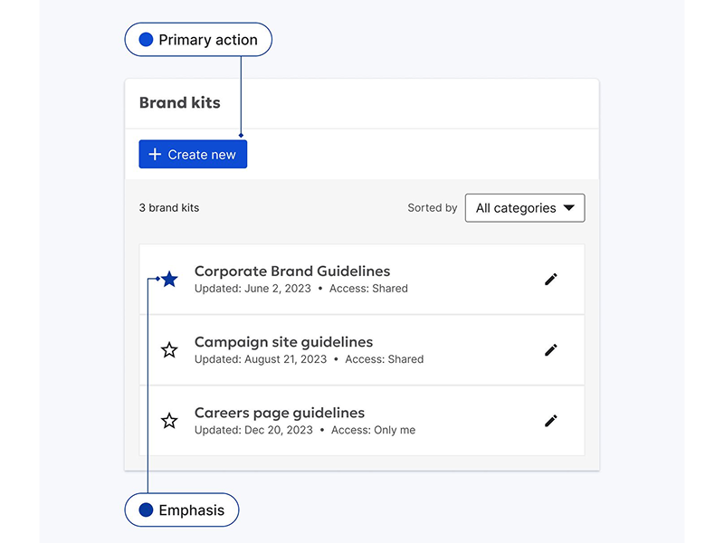 A card displays a list of Brand kits each with a less prominent star icon button to mark individual items as favorites, contrasting with the bold blue Create new primary action button.