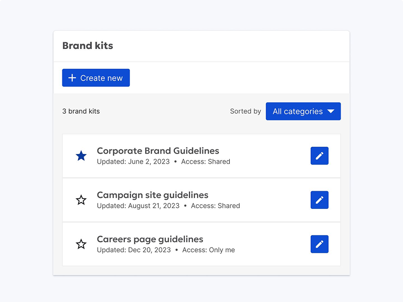 A card for Brand kits overuses blue, applying it to a prominent Create new button, a dropdown menu, and an edit icon only button for each brand kit, diluting the visual emphasis on any single important action.