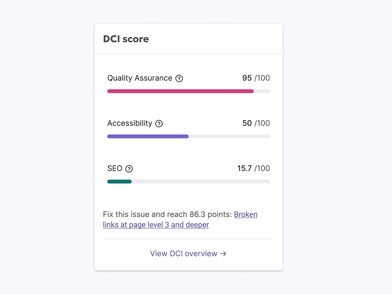 A card displays DCI scores for Quality Assurance (pink, 95/100), Accessibility (purple, 50/100), and SEO (teal, 15.7/100), where the colors, while visually distinct, do not inherently indicate success or failure, emphasizing that color should always have a functional meaning.