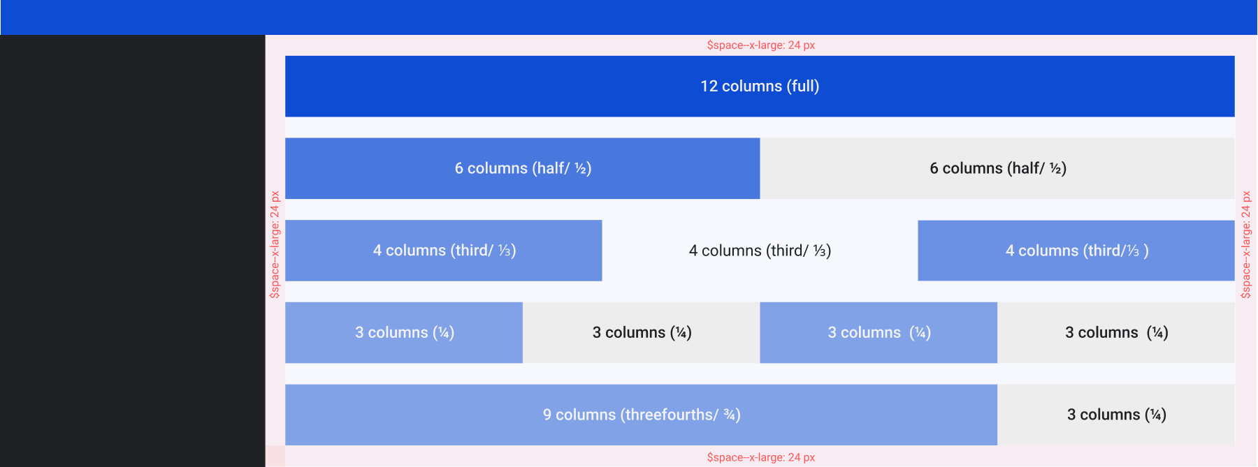 Grid by column