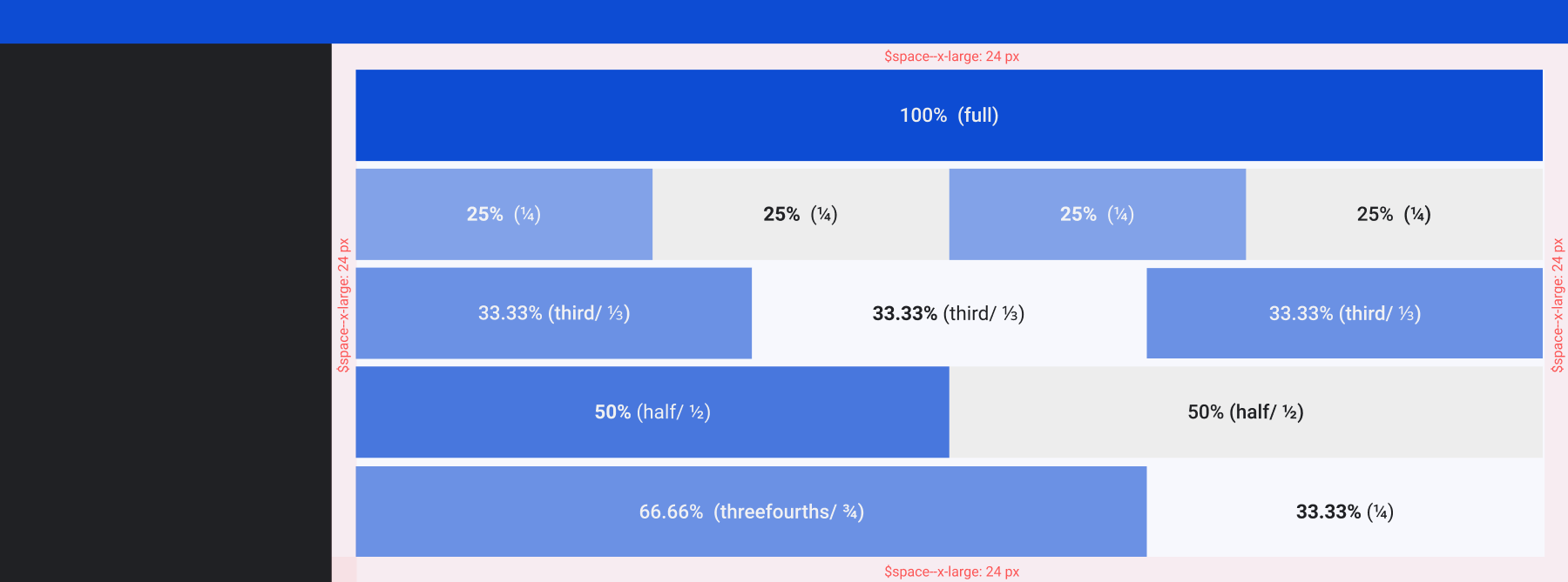Grid by percentage