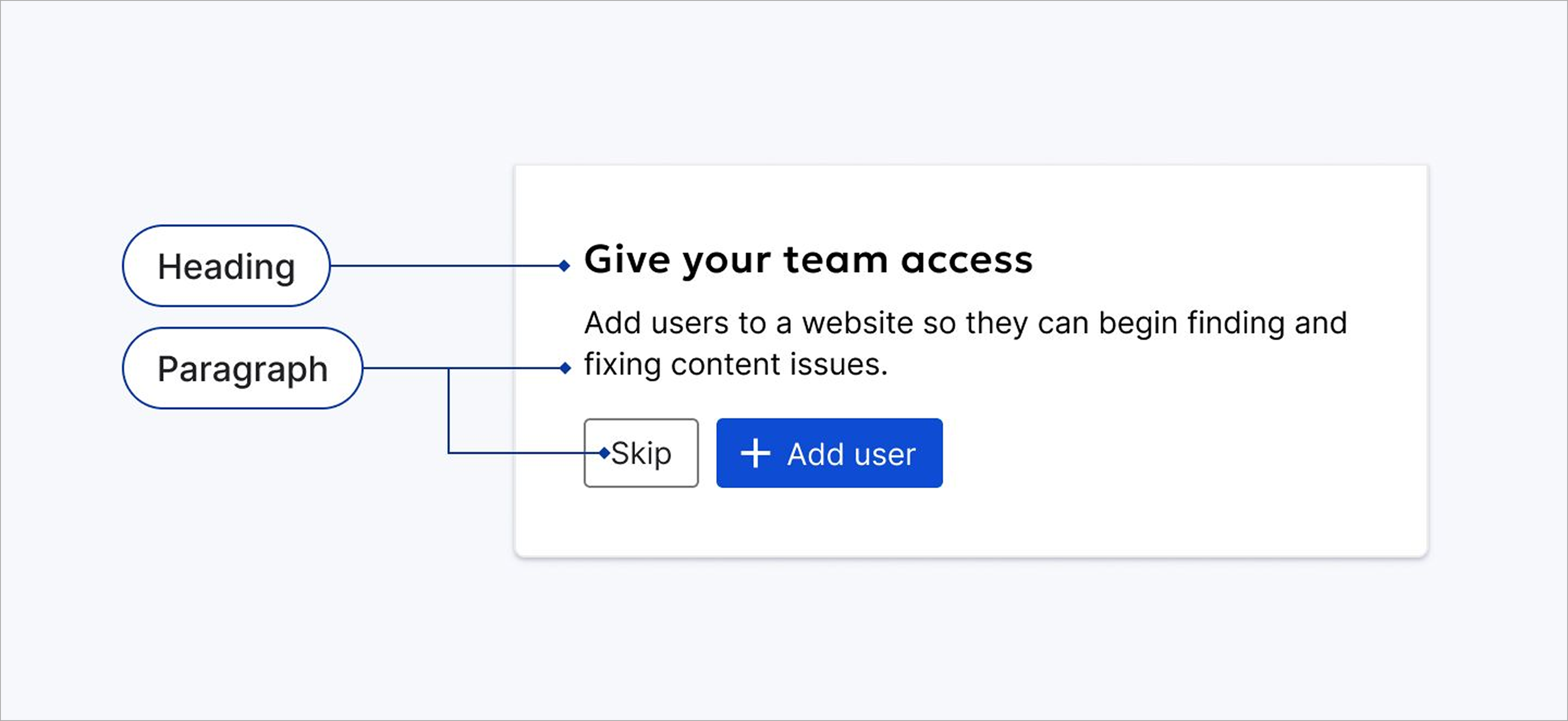 The image demonstrates the use of font style within a modal. 