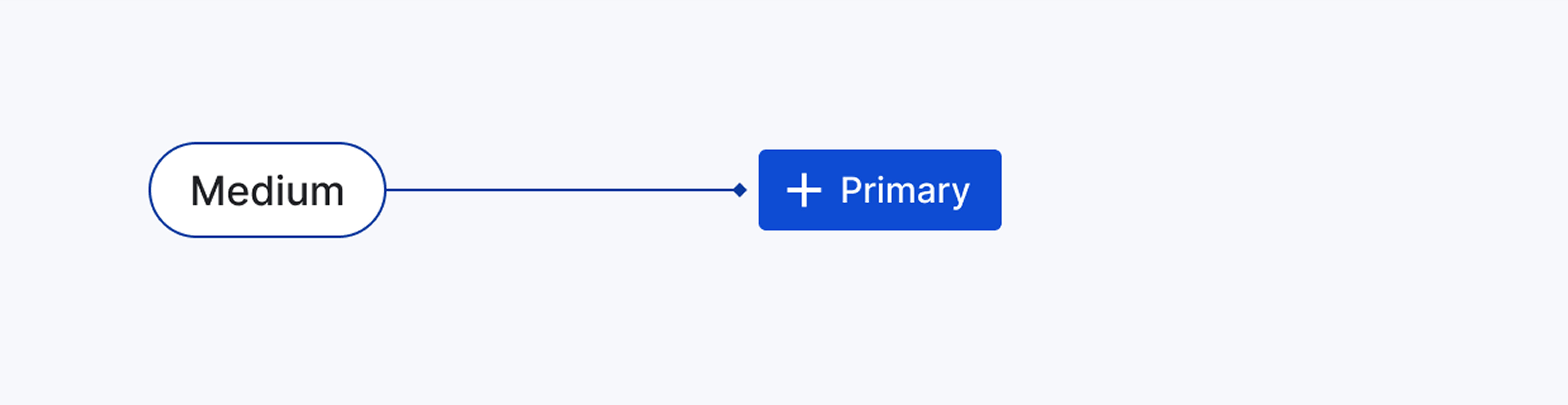 The image illustrates the use of medium font weight for primary button examples.