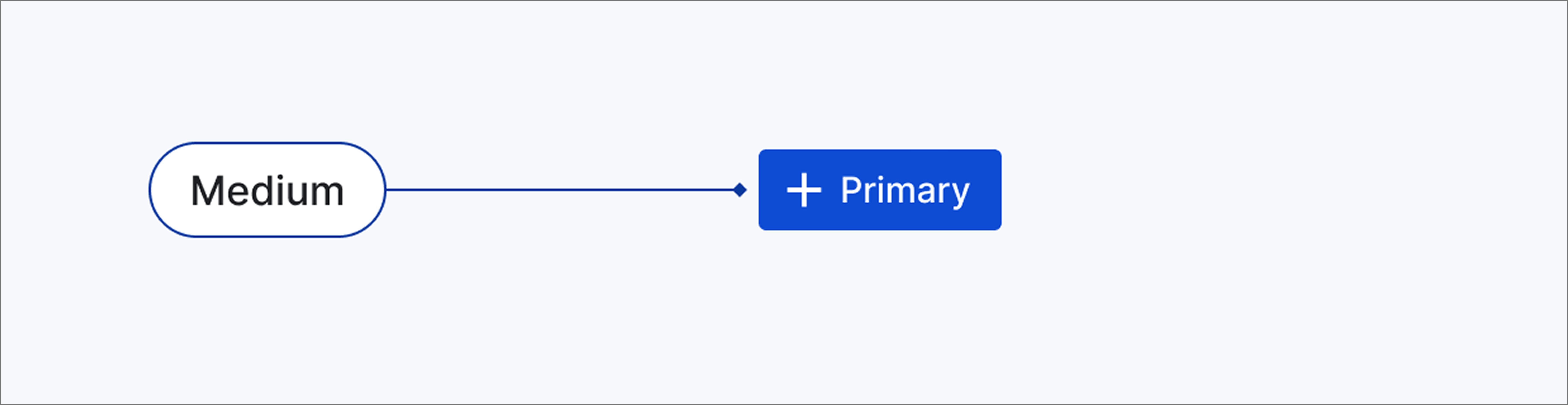 The image illustrates the use of medium font weight for primary button examples.