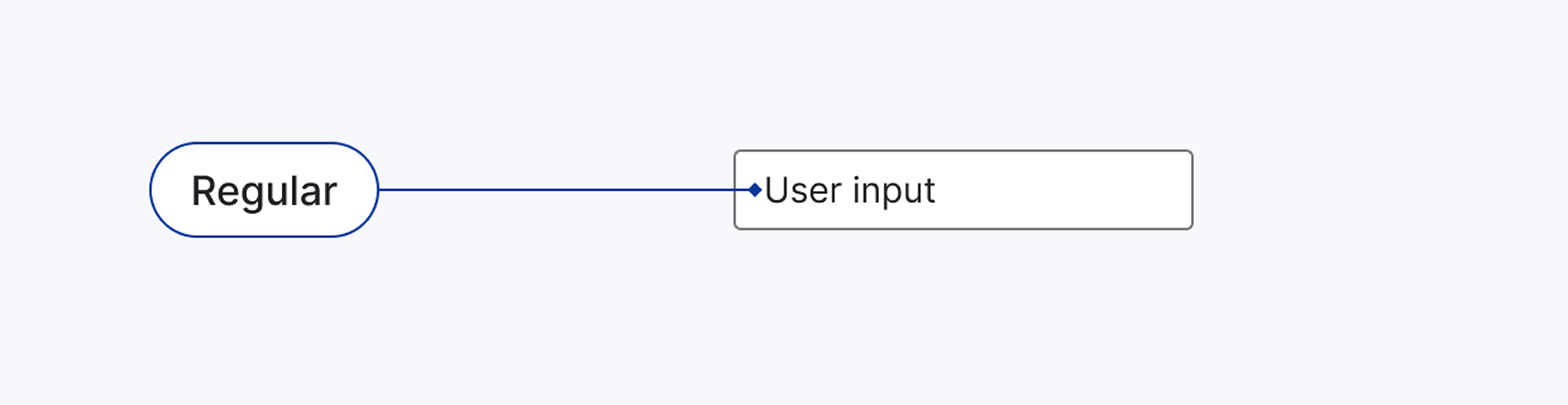 The image illustrates the use of regular font weight for input field examples.