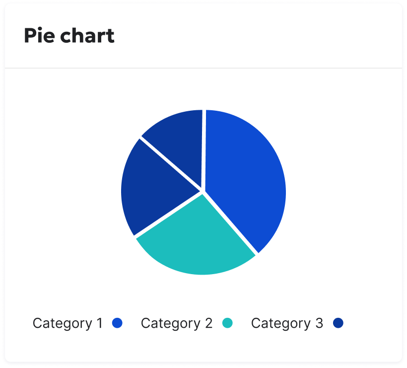 Pie chart